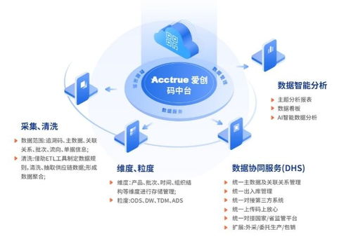 愛創(chuàng)科技青島藥機(jī)展之旅圓滿收官，明星產(chǎn)品與技術(shù)服務(wù)強(qiáng)勢(shì)亮相